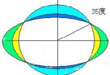 科学家预测2030年地球将迎来极端大洪水:月亮赤纬角最大值惹的祸-社科在线