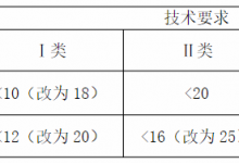 “不合格”的原材与“合格”的混凝土-社科在线