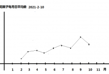 太阳黑子灭杀新冠病毒：从全球病毒出现拐点到日本疫情神秘撤退-社科在线