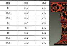 楚国漆木彩豆的尺寸-社科在线
