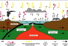 如何 “科学地” 聊气候变化-社科在线