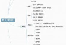 近代数学学派知多少？-社科在线