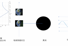 引力波能绕过黑洞吗?-社科在线