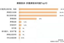 铰链成本曝光？OPPO Find N或解决行业难题，科技大会揭开真面目-社科在线