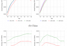 对“35岁现象”的一个数据浅析-社科在线