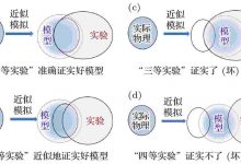 当代理论物理发展趋势之我见-社科在线