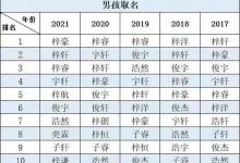 梓豪、梓轩、梓睿……家长起名都喜欢的“梓”,原来是木王!-社科在线