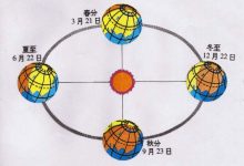 气象状态的相角在地理上的移动-社科在线