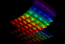 隐变量理论能拯救量子力学吗?-社科在线