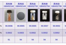 追根求源的纯度精准计量-社科在线