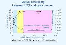 我与导师邹承鲁院士二三事-社科在线