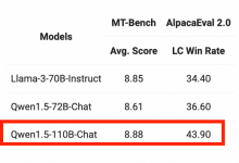 ​通义千问推出千亿级参数模型并宣布开源-社科在线