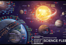 一图告诉你，特朗普如何毁灭美国科学界-社科在线