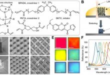玻璃纳米结构反射几乎所有可见光，颠覆常识-社科在线
