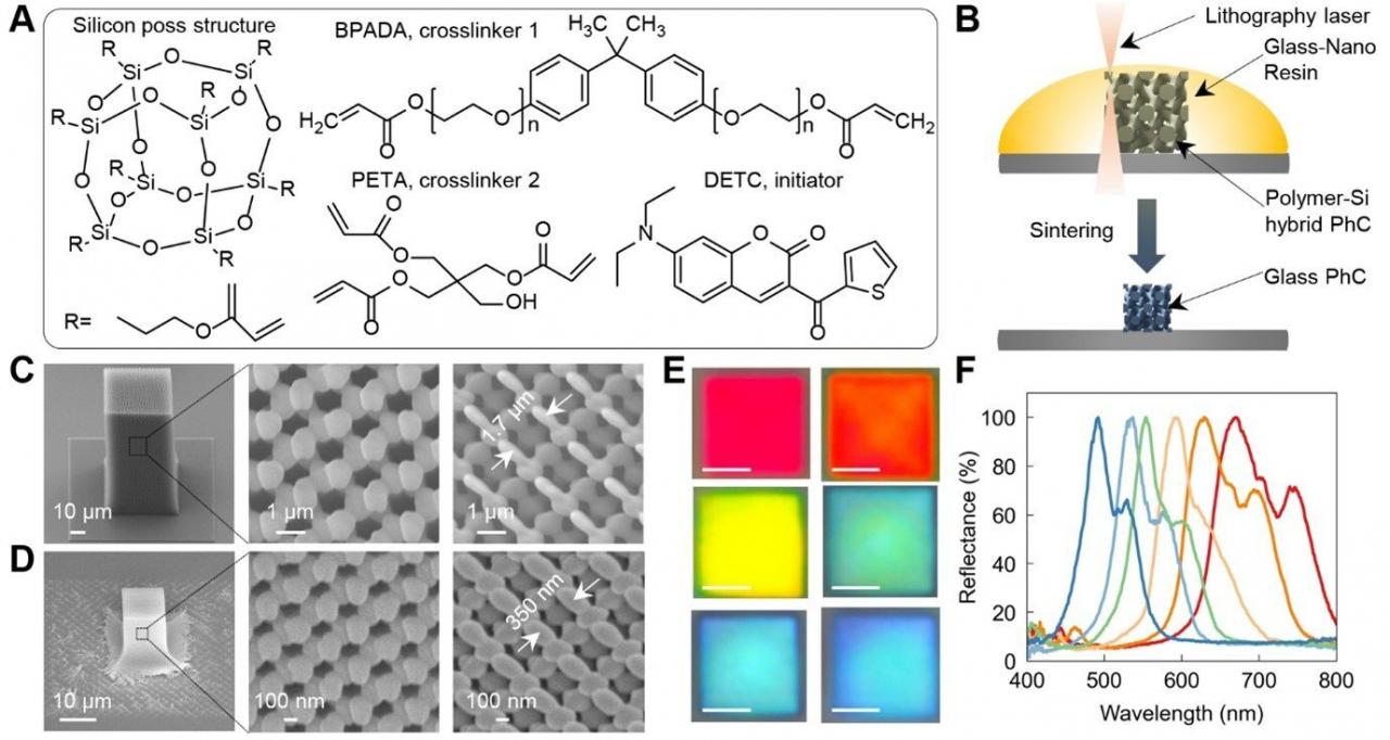 玻璃纳米结构反射几乎所有可见光，颠覆常识