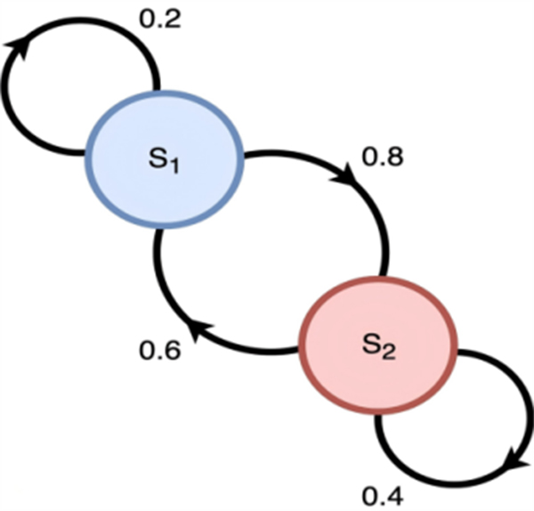 在不确定的代数迷宫中寻找真理 ——广义Markov跳变系统如何为复杂世界建模-社科在线