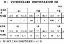 张云昌：水生态保护与修复的理论和方法——节选自《河流生态学十八讲》-社科在线