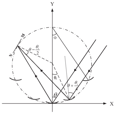 新型固定圆柱面镜聚光集热器:开启太阳能热利用新纪元-社科在线