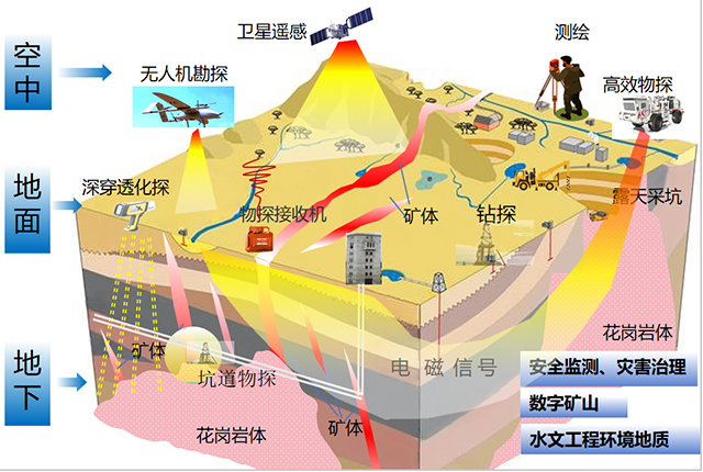 “星空地井”：深部矿产智能探测新范式-社科在线