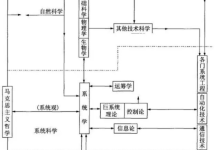 钱学森：再谈系统科学的体系-社科在线