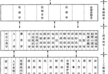 钱学森:谈行为科学的体系-社科在线