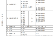 钱学森：研究社会主义建设的大战略，创立社会主义现代化建设的科学-社科在线