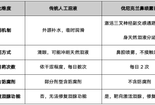 告别“越滴越干”:程序员选对泪液产品的科学方案-社科在线