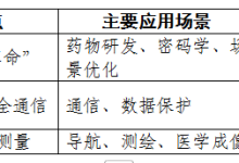 量子科技全球发展与竞争态势-社科在线
