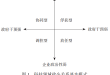 李优 刘奕玮:从科技领域政企关系看美国科技思潮变迁-社科在线