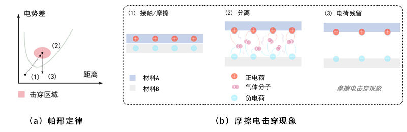 无形之力——摩擦起电的科学与奥秘-社科在线