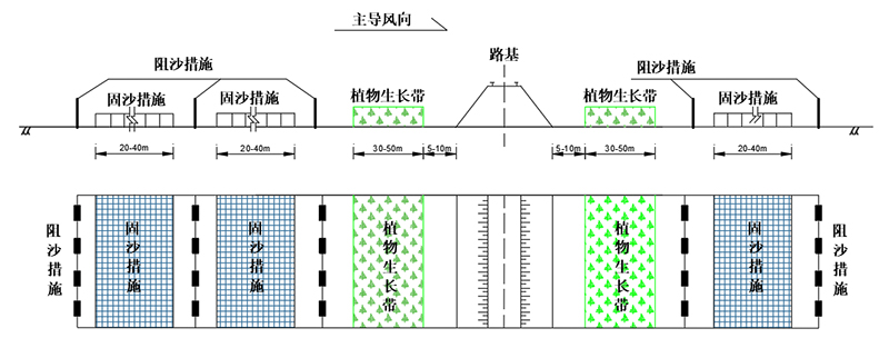 “中国方案”推动全球生态治理——我国干旱区高铁工程生态修复关键技术取得突破-社科在线