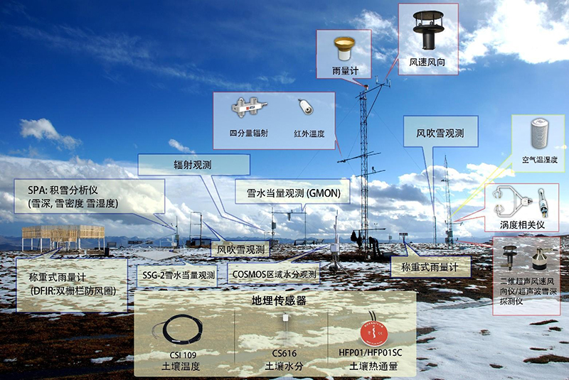 我国积雪研究的三大技术方案-社科在线