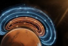 科学家揭示火星大气物质运输规律-社科在线