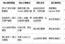 2026年大模型Token Plan深度对比测评：四款主流平台选哪家性价比更高？-社科在线